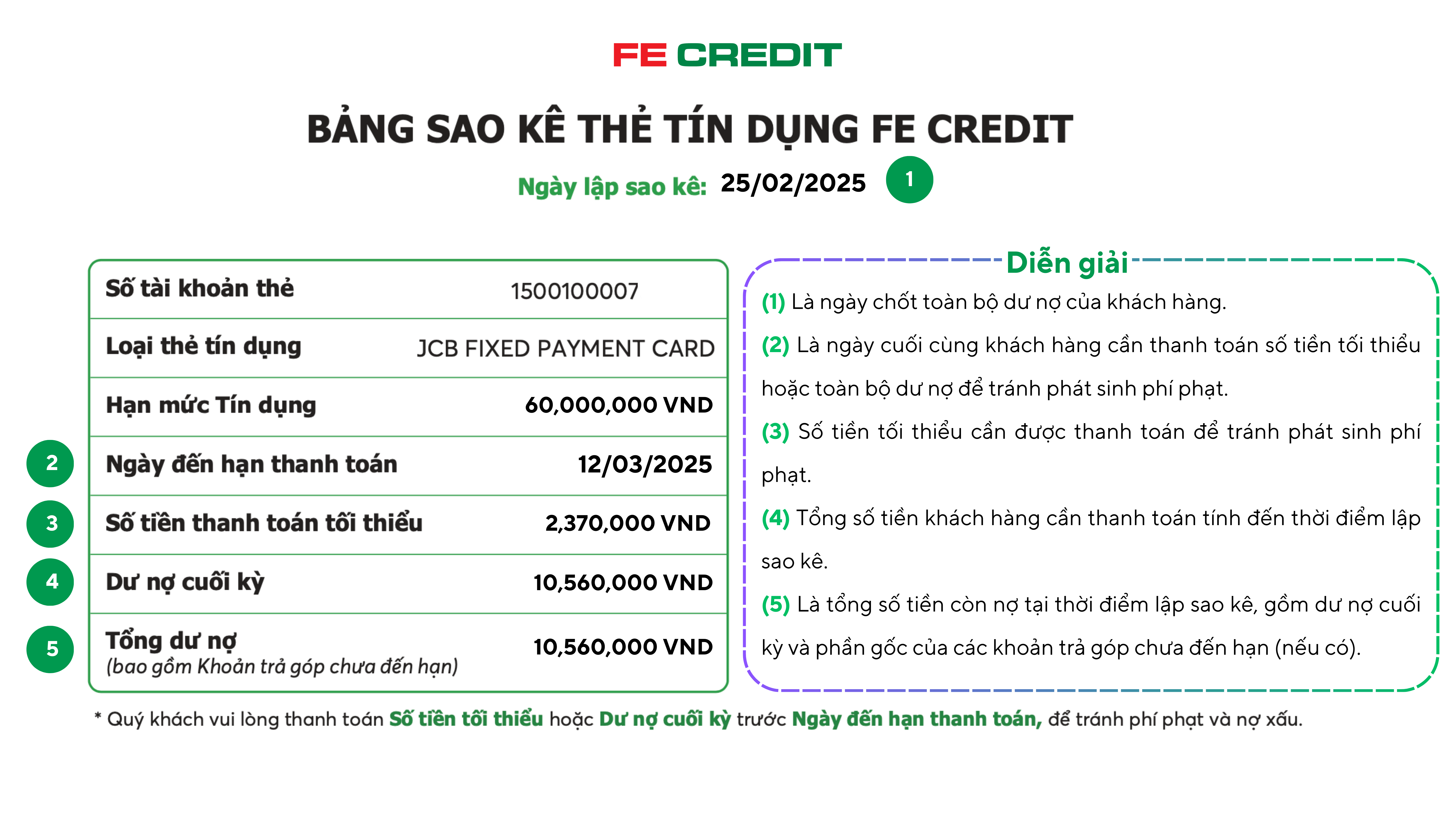 bảng sao kê thẻ tín dụng FE CREDIT
