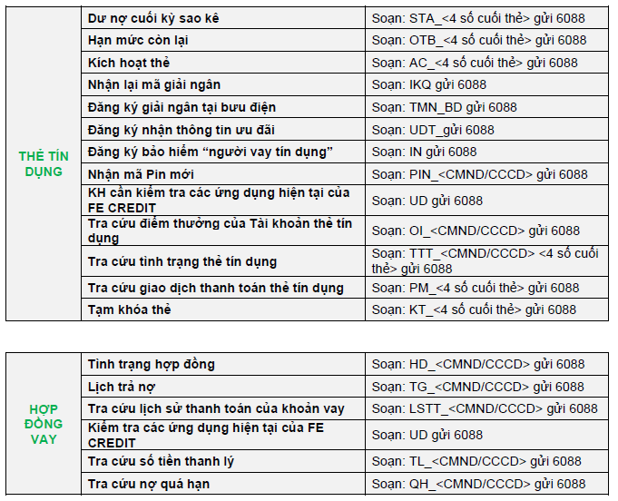 Cú pháp khi gửi về đầu số 6088
