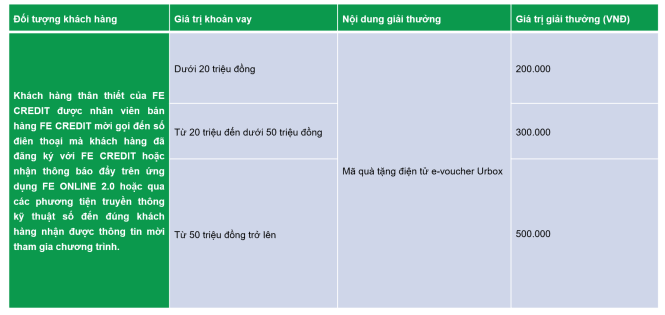 Cơ cấu giải thưởng rước xế mới